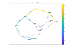 MACHINE LEARNING ALGORITHM 2