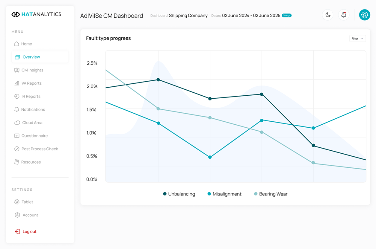 Ad_Vi_Se CM Dashboard (3) 1